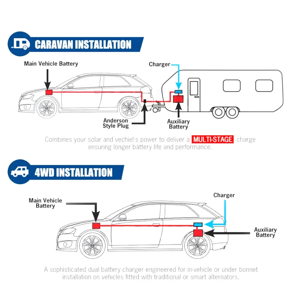 Chargeur de batterie DC 8-36V 12V 24V à DC 12.6V 13.8V 14.6V 16.8V 20A, courant Constant pour Batteries Lithium-plomb-acide Lifepo4