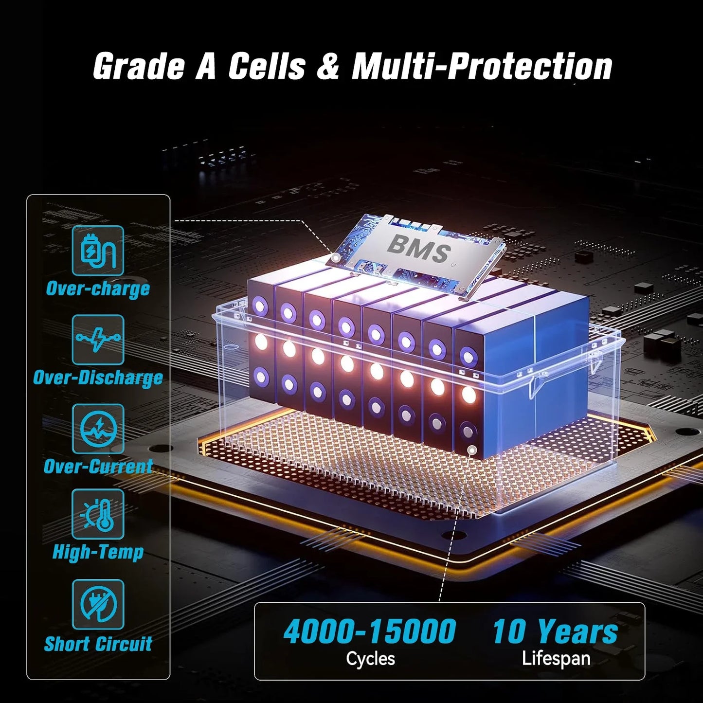 Batterie LiFePO4 12V 24V 48V 100Ah 200Ah 300Ah, BMS intégré, cellules de qualité A, 6000 + Cycle PL, Stock ue