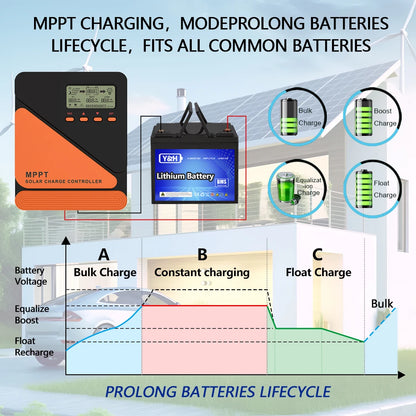 [Livraison rapide] Y & H MPPT 20A 40A 60A contrôleur de Charge solaire panneau solaire régulateur de Charge solaire 12V 24V plomb-acide/Lithium