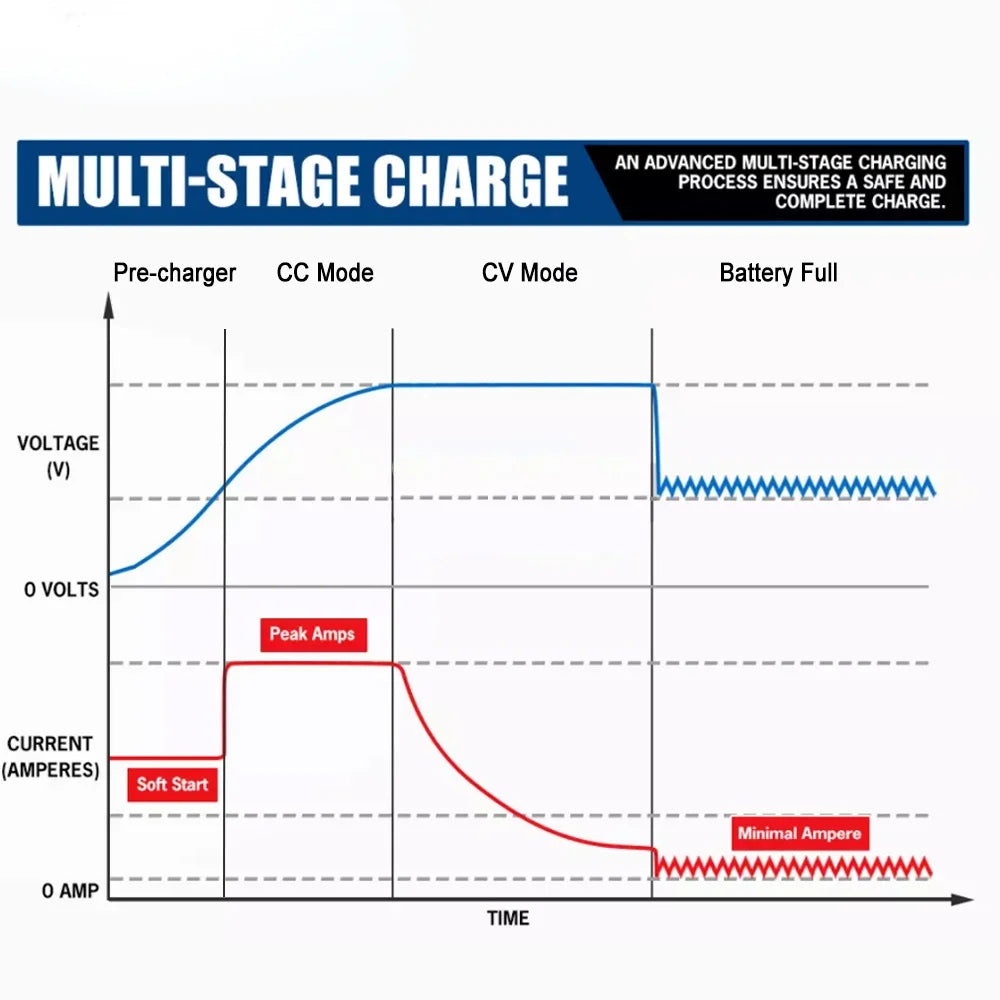 Chargeur de batterie DC 8-36V 12V 24V à DC 12.6V 13.8V 14.6V 16.8V 20A, courant Constant pour Batteries Lithium-plomb-acide Lifepo4