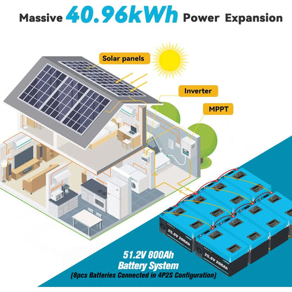 Batterie LiFePO4 12V 24V 48V 100Ah 200Ah 300Ah, BMS intégré, cellules de qualité A, 6000 + Cycle PL, Stock ue