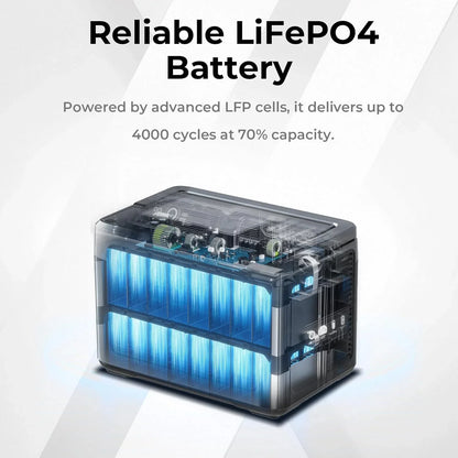 OUKITEL P1000 PLUS centrale électrique Portable 1800W générateur solaire 1024Wh Lifepo4 batterie de secours à domicile Camping en plein air puissance Mobile