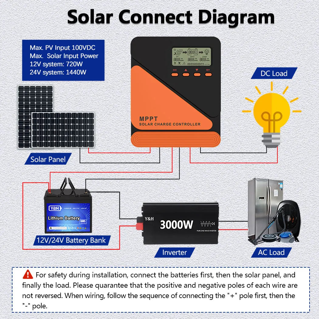 [Livraison rapide] Y & H MPPT 20A 40A 60A contrôleur de Charge solaire panneau solaire régulateur de Charge solaire 12V 24V plomb-acide/Lithium