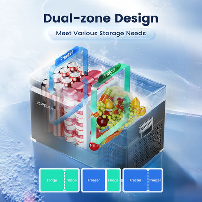 KROAK 30L 40L réfrigérateur de voiture 12V 24V DC congélateur Portable avec adaptateur AC110-240V compresseur de boîte fraîche double Zone pour le Camping