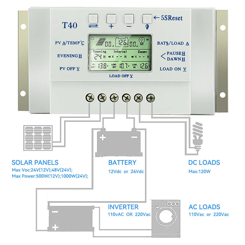 ECGSOLAX MPPT PWM 20A 40A contrôleur de Charge solaire 12V 24V chargeur de batterie solaire double minuterie régulateur de panneau solaire automatique