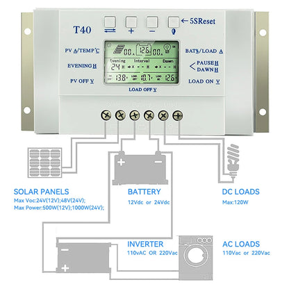 ECGSOLAX MPPT PWM 20A 40A contrôleur de Charge solaire 12V 24V chargeur de batterie solaire double minuterie régulateur de panneau solaire automatique
