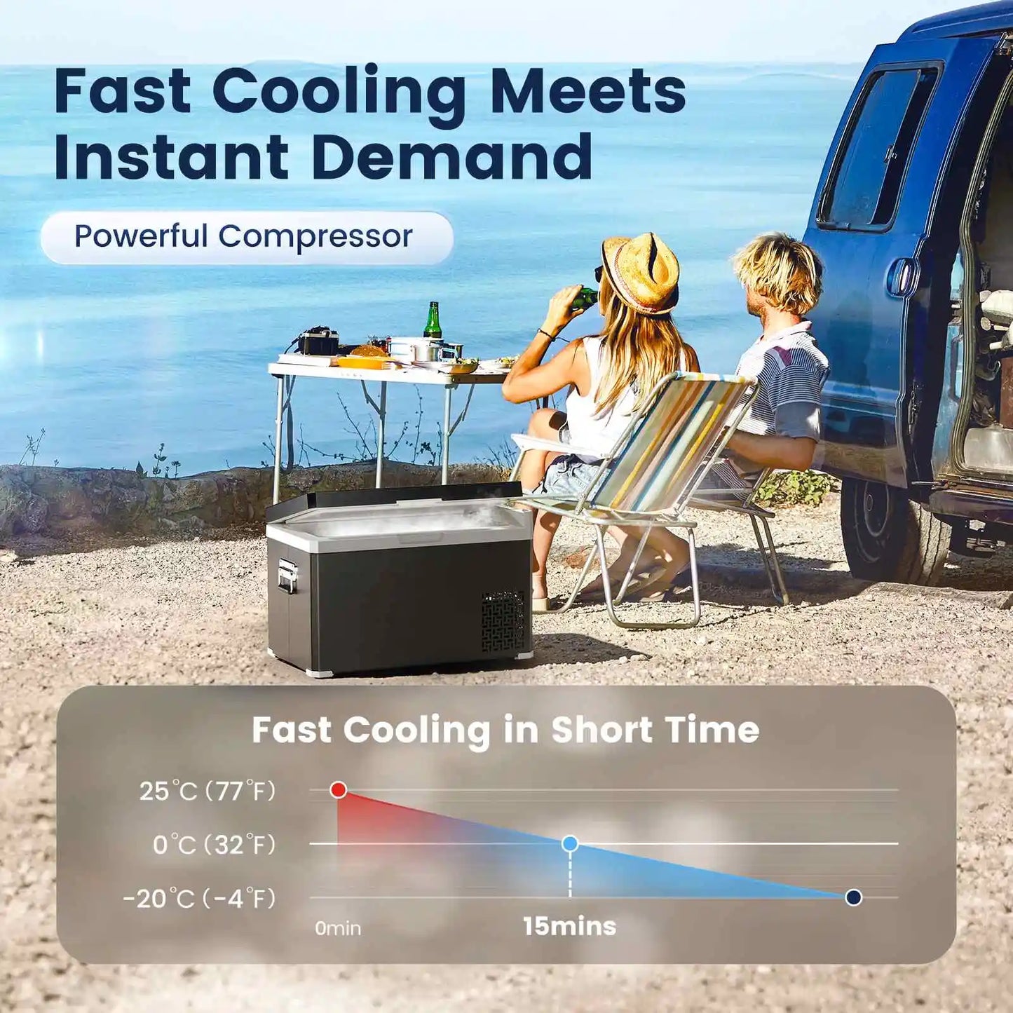 KROAK 30L 40L réfrigérateur de voiture 12V 24V DC congélateur Portable avec adaptateur AC110-240V compresseur de boîte fraîche double Zone pour le Camping