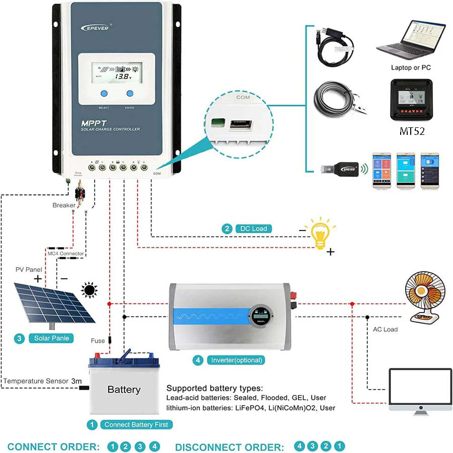 Contrôleur de Charge solaire MPPT 40A, tension de batterie 12V 24V, panneau solaire maximum, régulateur EPEVER 100V avec moniteur de données MT52