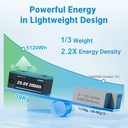 Batterie LiFePO4 12V 24V 48V 100Ah 200Ah 300Ah, BMS intégré, cellules de qualité A, 6000 + Cycle PL, Stock ue