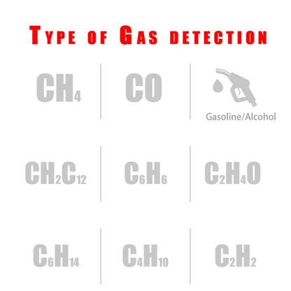HABOTEST détecteur de fuite de gaz Propane CO Hexane méthane analyseur de compteur PPM de gaz naturel Combustible 9999 PPM 20% LEL